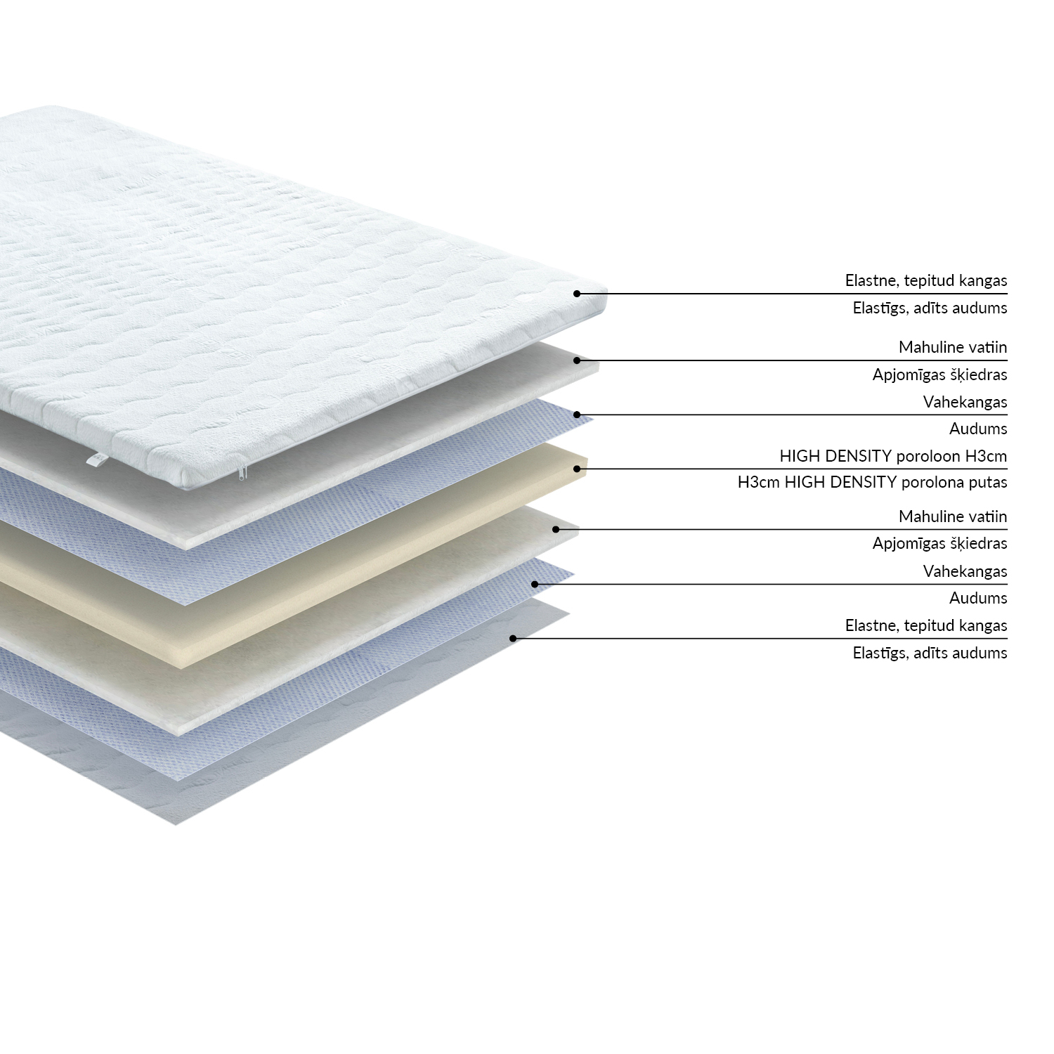 Kattemadrats HARMONY FOAM 90x200xH3cm - Image 2