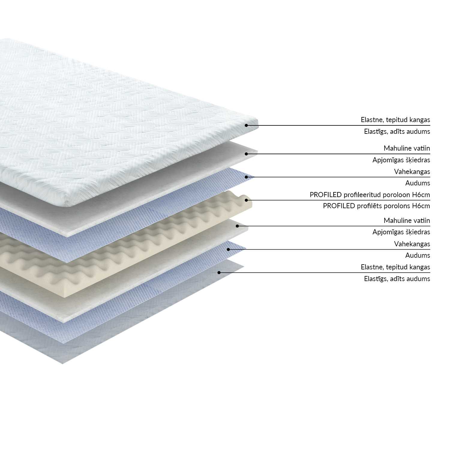 Kattemadrats HARMONY PROFILED FOAM 160x200xH6cm - Image 2