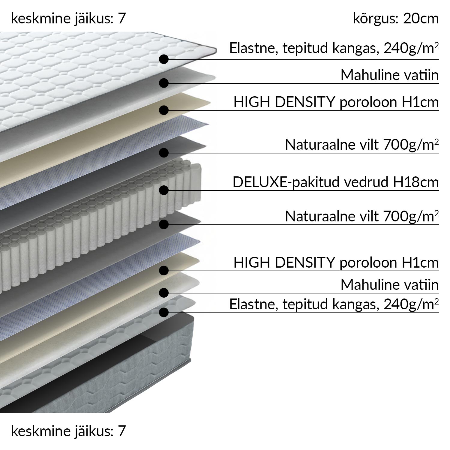 Vedrumadrats SLEEPZONE S 160x200xH20cm, kahepoolne - Image 2