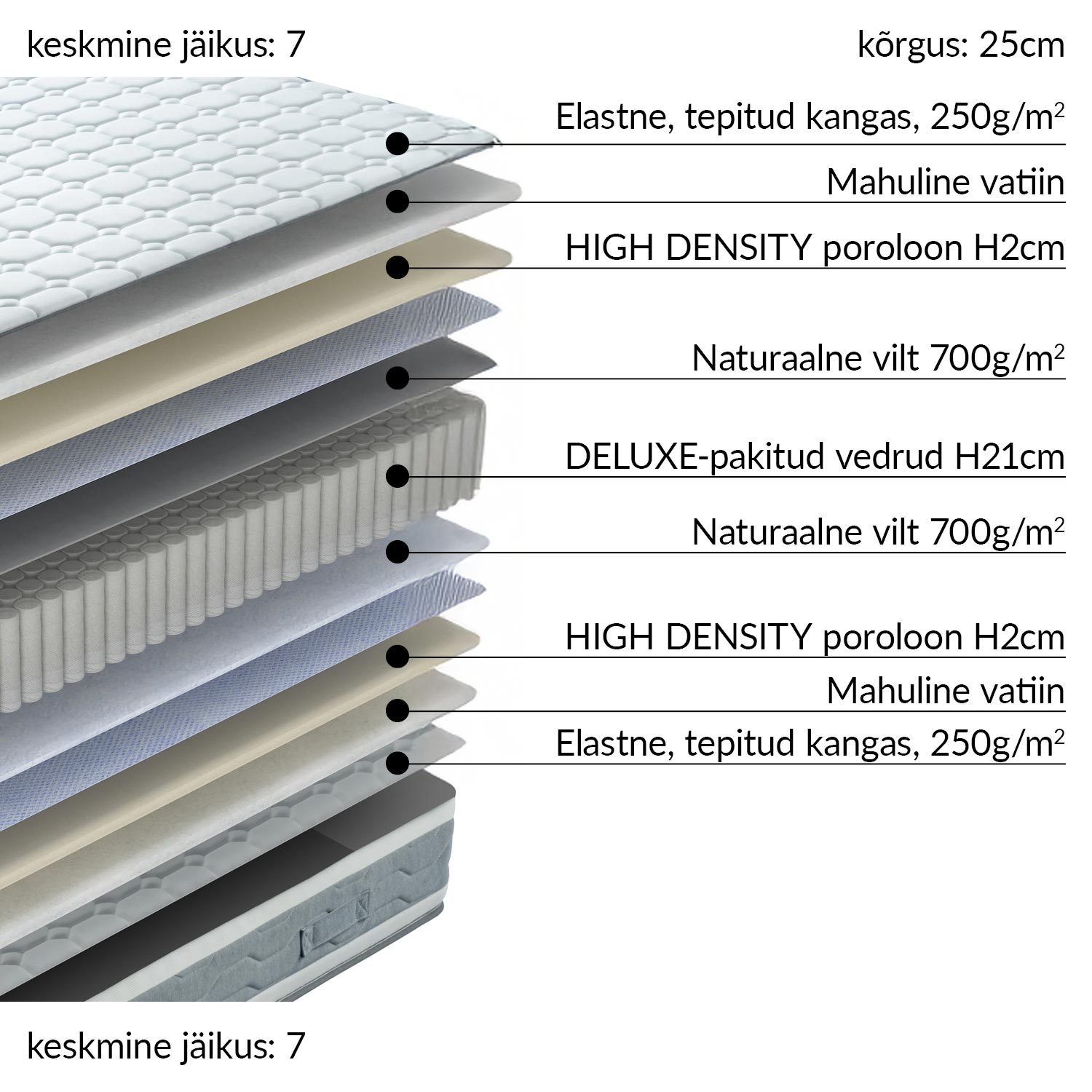 Vedrumadrats SLEEPZONE M 160x200xH25cm, kahepoolne - Image 2